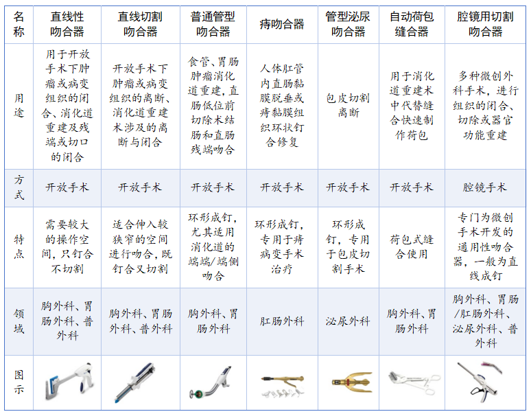 湖南止血材料怎么挂网【会员动态】锡创投：锡创智研 ｜ 大外科耗材的结构性变革：微创浪潮下的智能升级与国产替代_https://www.jmylbn.com_新闻资讯_第6张