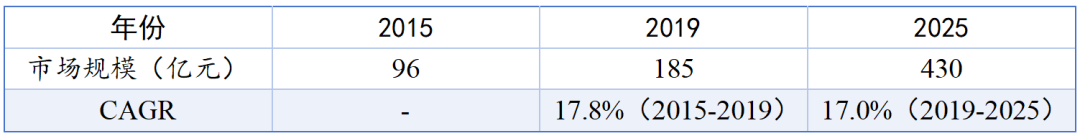 湖南止血材料怎么挂网【会员动态】锡创投：锡创智研 ｜ 大外科耗材的结构性变革：微创浪潮下的智能升级与国产替代_https://www.jmylbn.com_新闻资讯_第1张