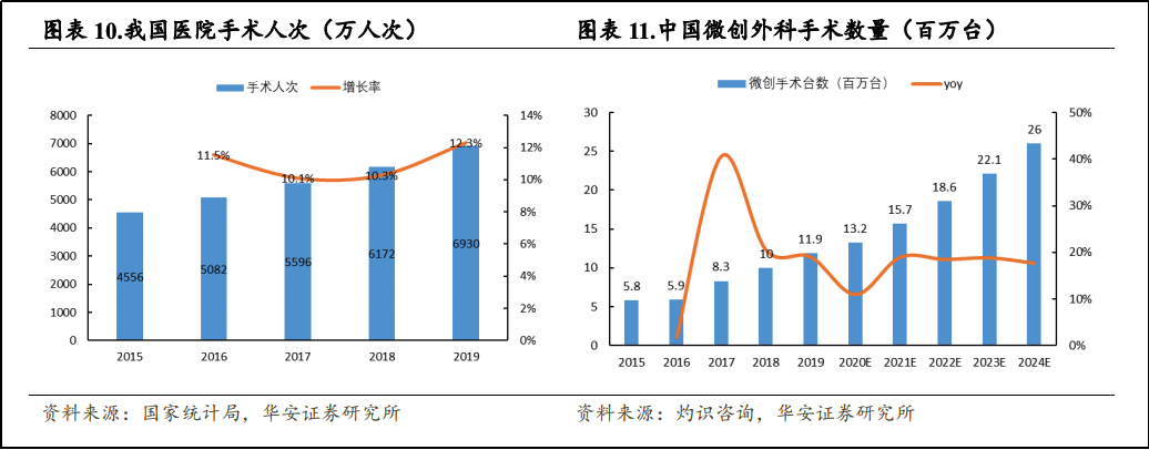 湖南止血材料怎么挂网【会员动态】锡创投：锡创智研 ｜ 大外科耗材的结构性变革：微创浪潮下的智能升级与国产替代_https://www.jmylbn.com_新闻资讯_第2张