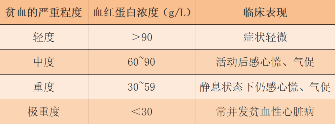 为什么要使用吸氧为什么贫血患者需要吸氧？_https://www.jmylbn.com_新闻资讯_第6张