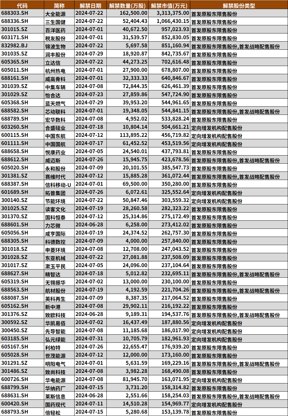 2024年06月23日 中信银行股票