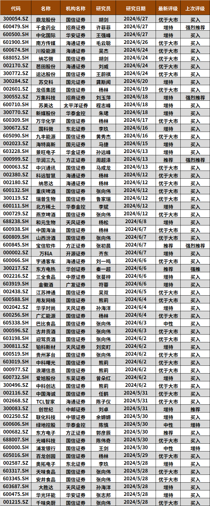 2024年06月23日 中信银行股票