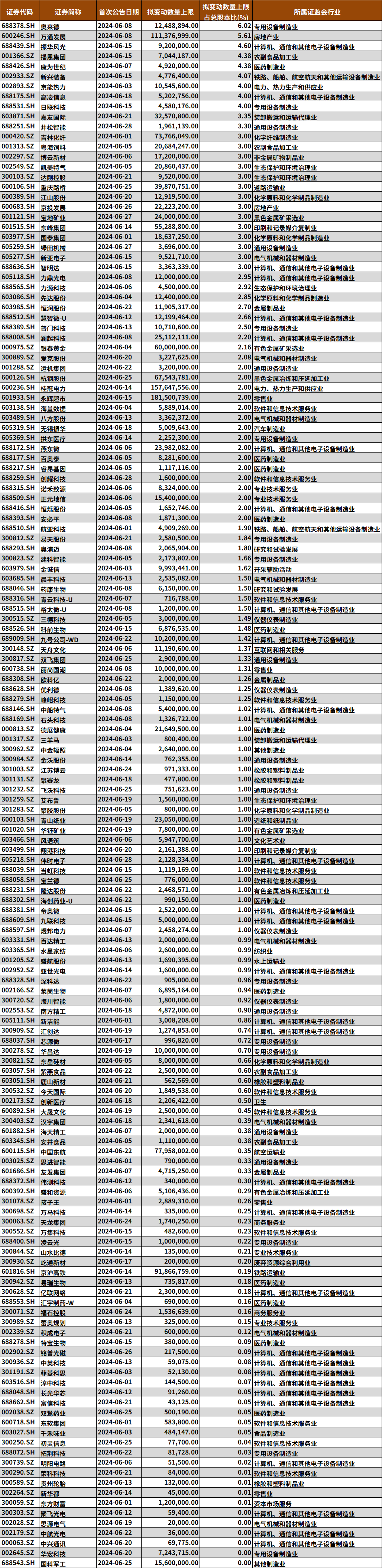 2024年06月23日 中信银行股票