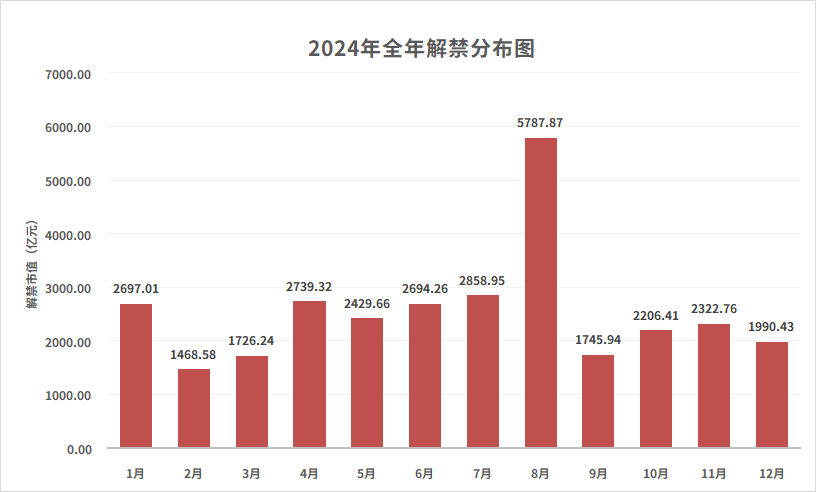 2024年06月23日 中信银行股票