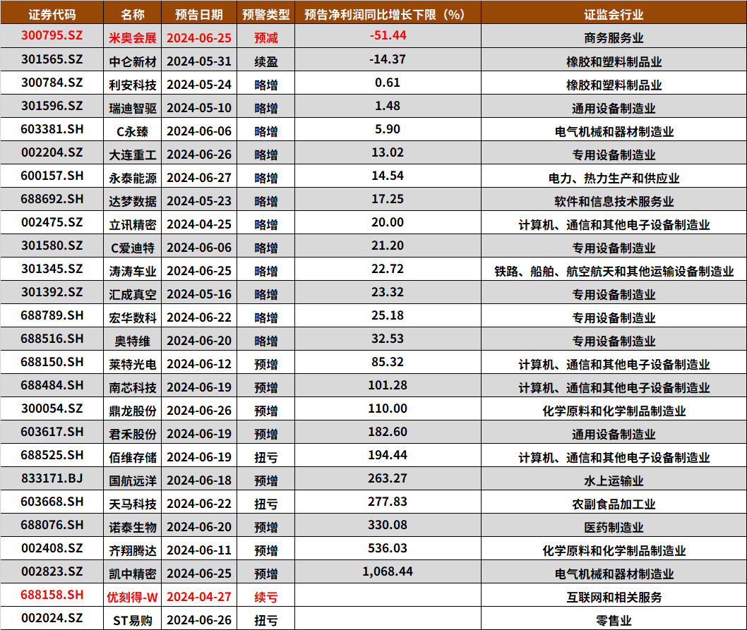 2024年06月23日 中信银行股票