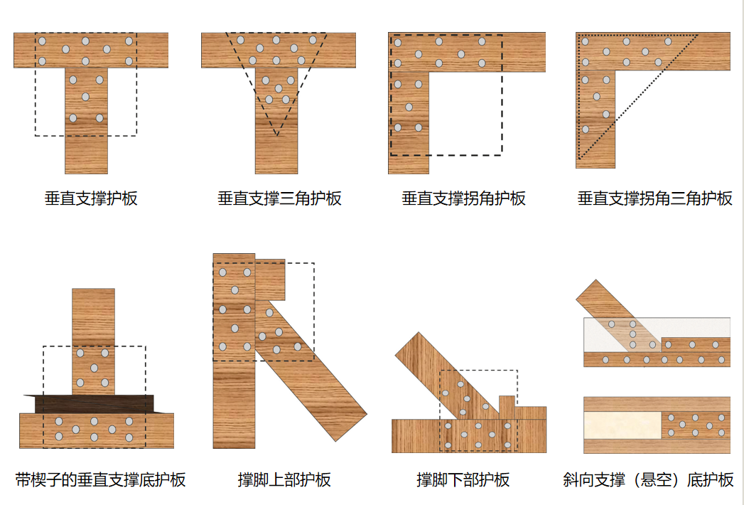 图解丨建筑坍塌救援中的木制支撑技术大全