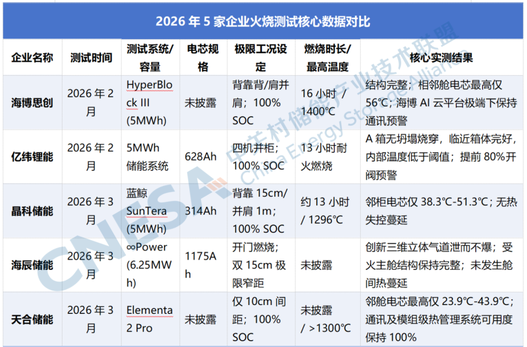 行业资讯_-中关村储能产业技术联盟（CNESA）