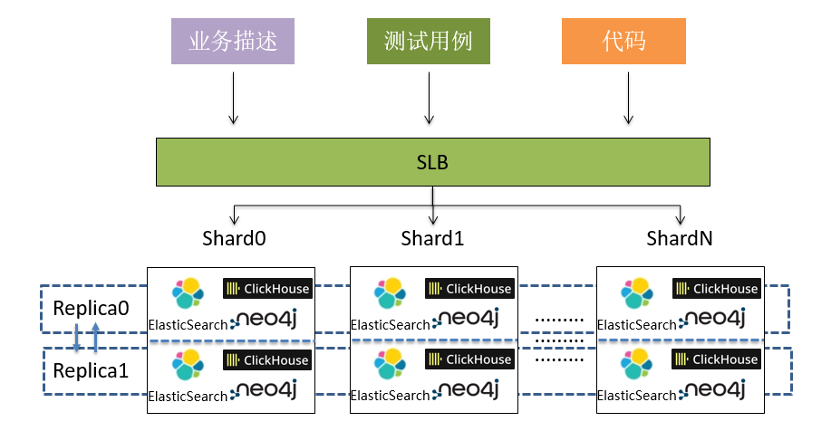 图片关键词