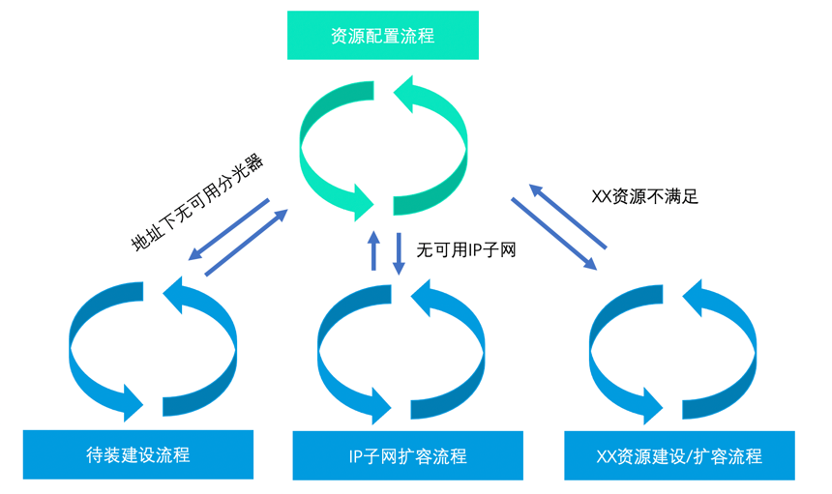 图片关键词