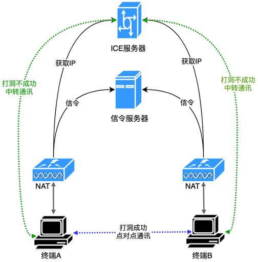 图片关键词