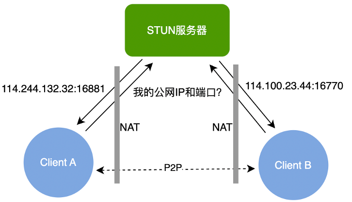 图片关键词