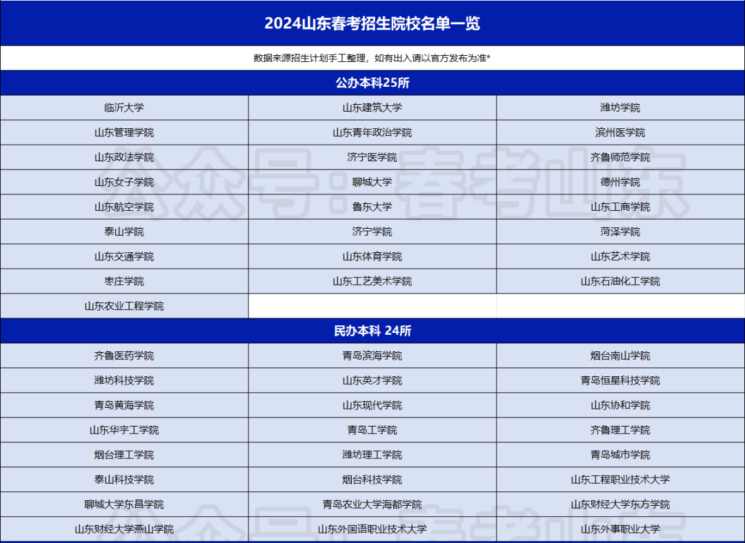 黄海学院学费_黄海学院交钱就能上吗_黄海学院学费