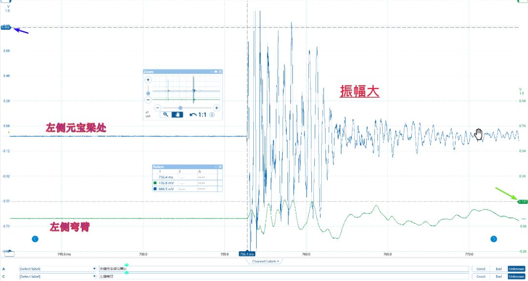 左侧下弯臂 vs 左侧元宝梁结合处：元宝梁结合面信号最大