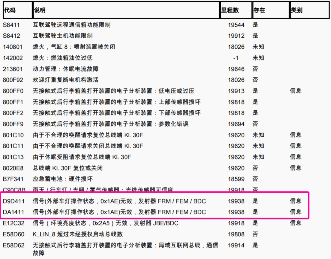 ISTA 读取到的大灯控制信号异常故障码