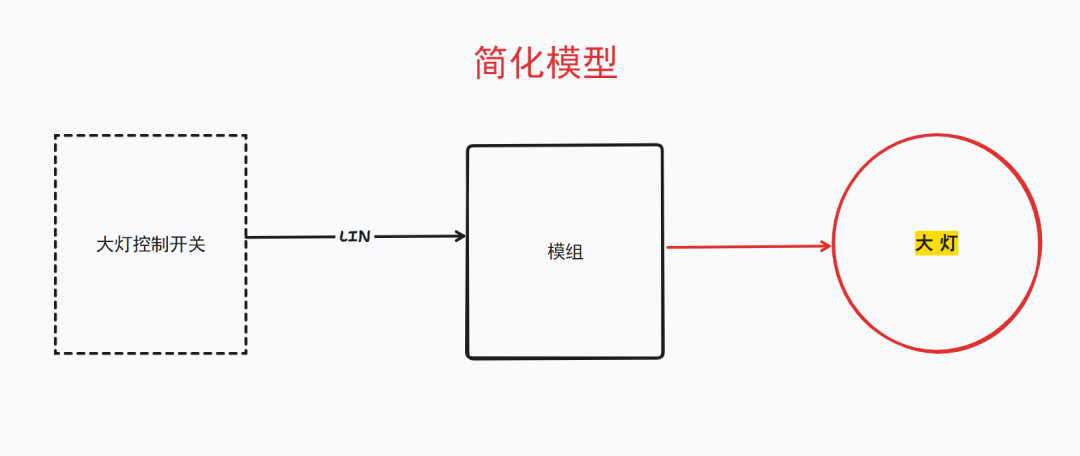 ISTA 大灯开关数据流：操作开关时状态值无变化