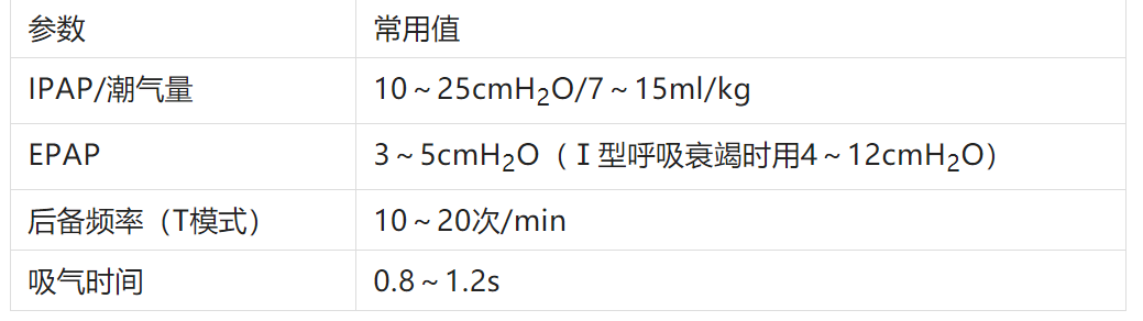 什么是 bipap呼吸机的使用_https://www.jmylbn.com_新闻资讯_第1张