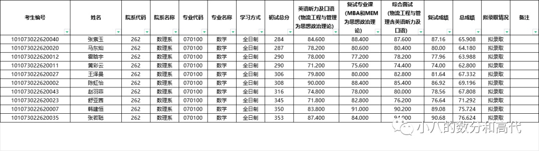 石家庄铁道大学高考分数线_2023年石家庄铁道大学研究生院录取分数线_石家庄铁道学院的录取分数线