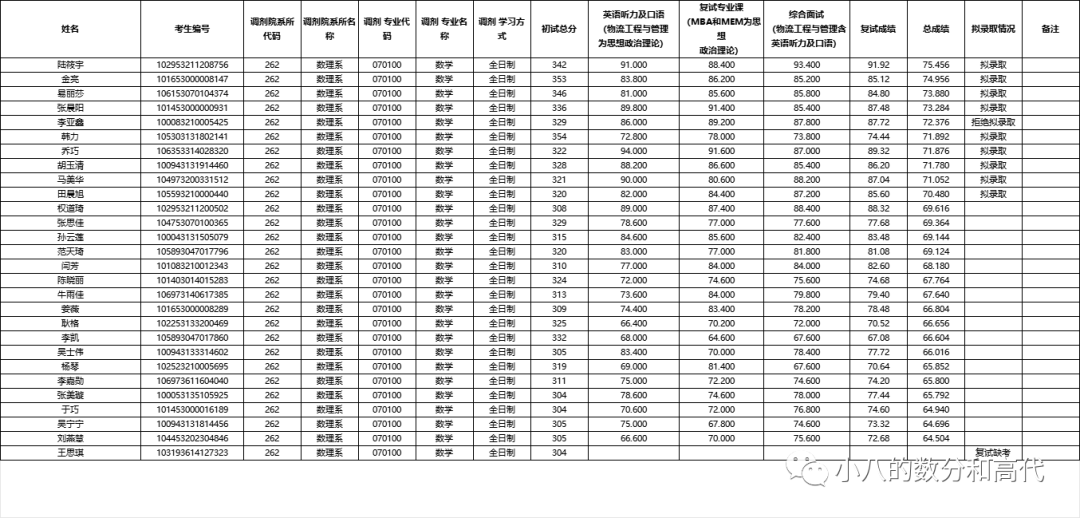 石家庄铁道学院的录取分数线_石家庄铁道大学高考分数线_2023年石家庄铁道大学研究生院录取分数线