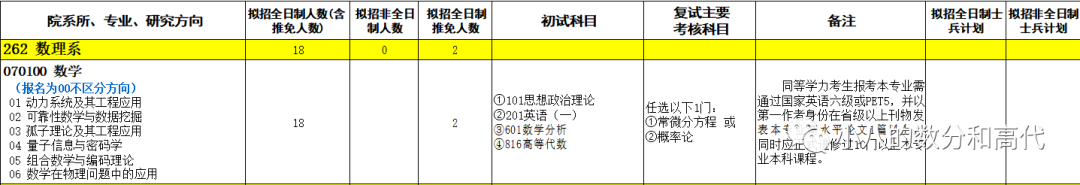 2023年石家庄铁道大学研究生院录取分数线_石家庄铁道学院的录取分数线_石家庄铁道大学高考分数线