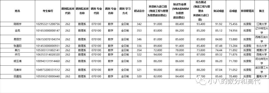 石家庄铁道学院的录取分数线_2023年石家庄铁道大学研究生院录取分数线_石家庄铁道大学高考分数线