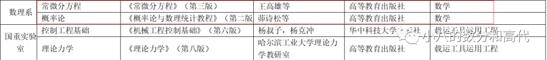 石家庄铁道大学高考分数线_2023年石家庄铁道大学研究生院录取分数线_石家庄铁道学院的录取分数线