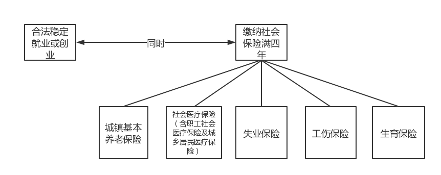 广州社保断保，如何补缴？