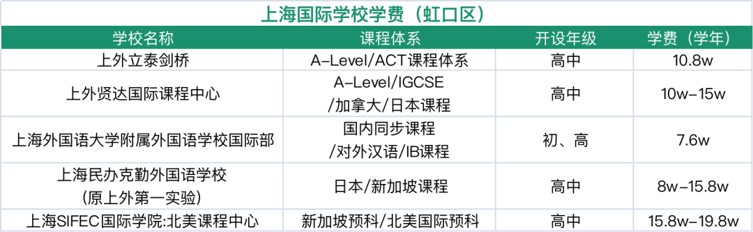 上海排名國際學校_上海國際學校排名2019_上海國際學校排名前15