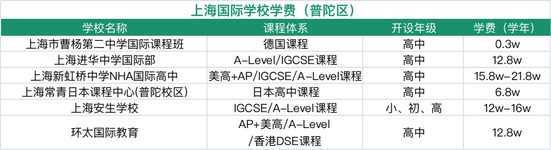 上海國際學校排名2019_上海國際學校排名前15_上海排名國際學校