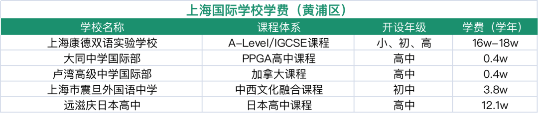 上海國際學校排名前15_上海排名國際學校_上海國際學校排名2019