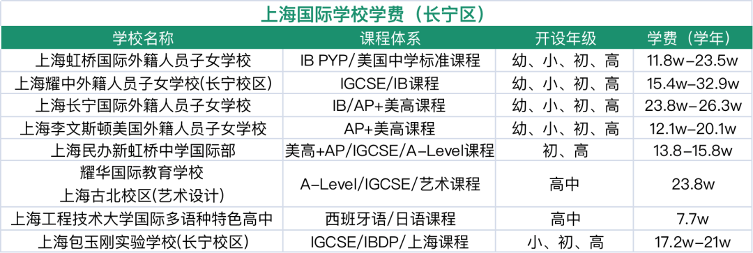 上海排名國際學校_上海國際學校排名2019_上海國際學校排名前15