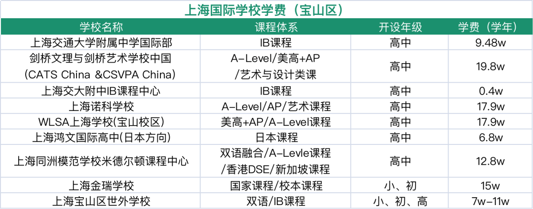 上海排名國際學校_上海國際學校排名2019_上海國際學校排名前15