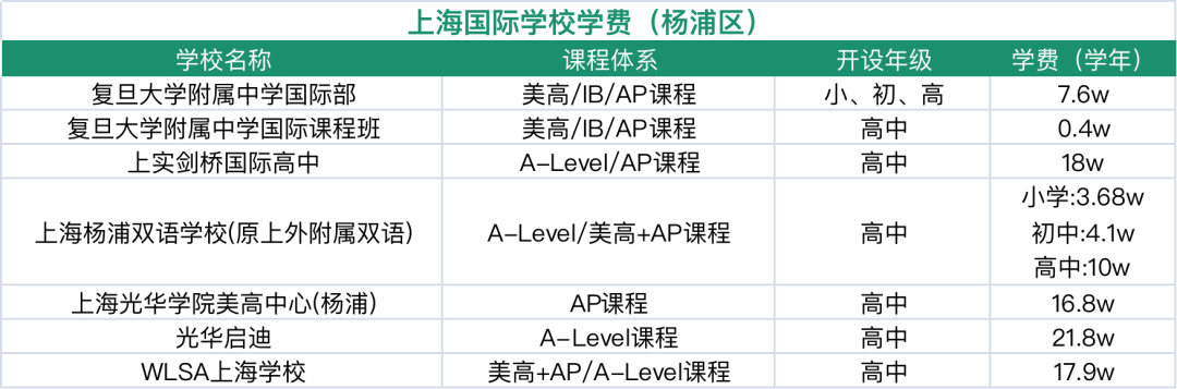 上海國際學校排名前15_上海國際學校排名2019_上海排名國際學校