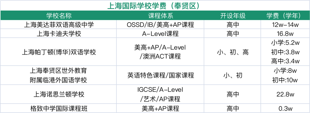 上海排名國際學校_上海國際學校排名2019_上海國際學校排名前15