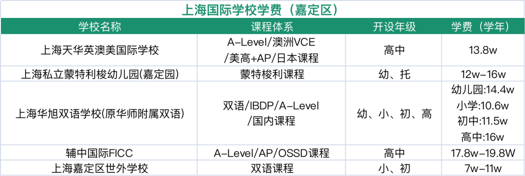 上海國際學校排名2019_上海排名國際學校_上海國際學校排名前15