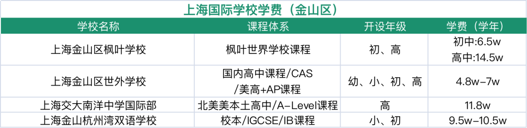 上海排名國際學校_上海國際學校排名前15_上海國際學校排名2019