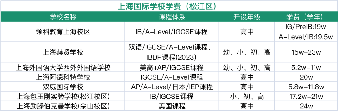 上海國際學校排名前15_上海排名國際學校_上海國際學校排名2019