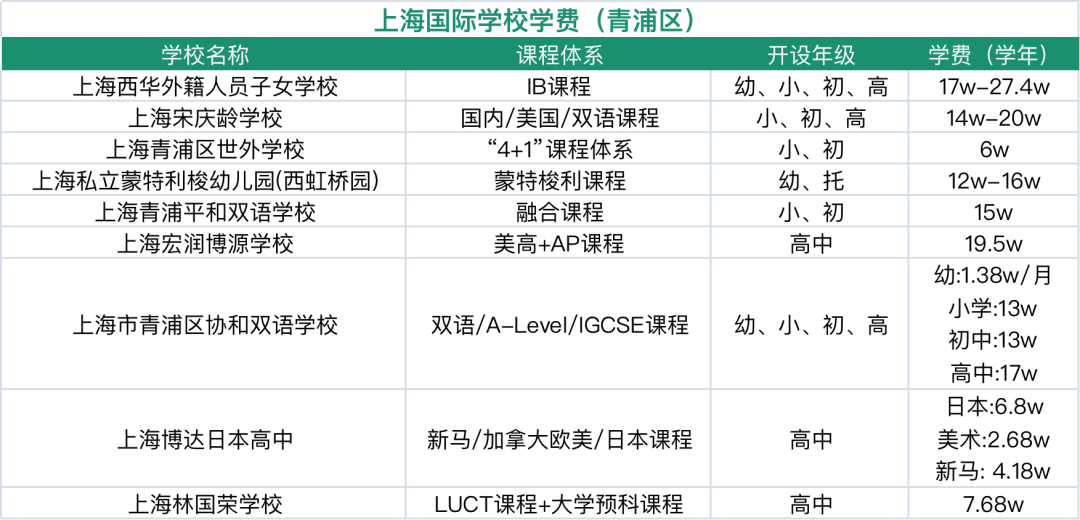 上海國際學校排名2019_上海排名國際學校_上海國際學校排名前15