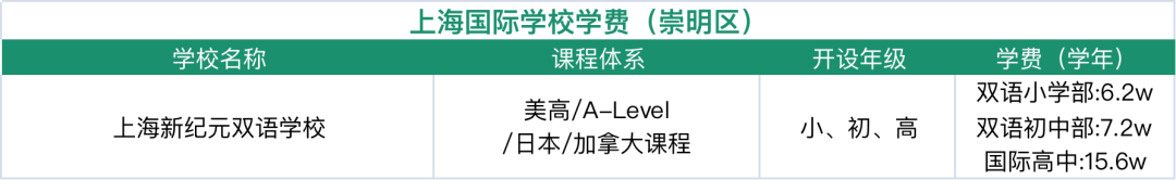 上海國際學校排名前15_上海國際學校排名2019_上海排名國際學校