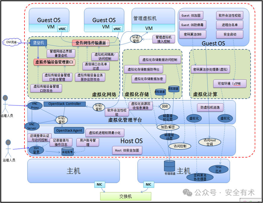 文章关联图片