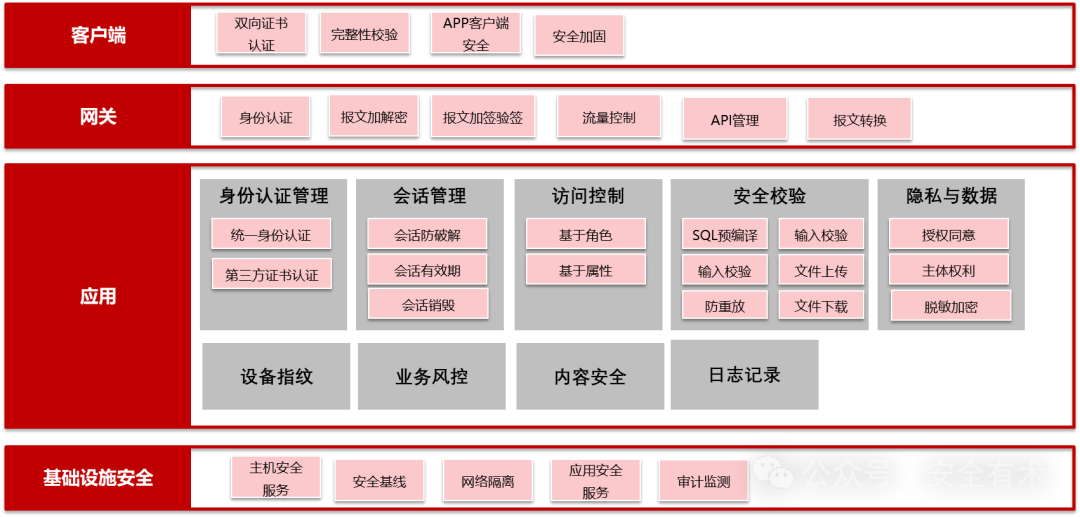 文章关联图片