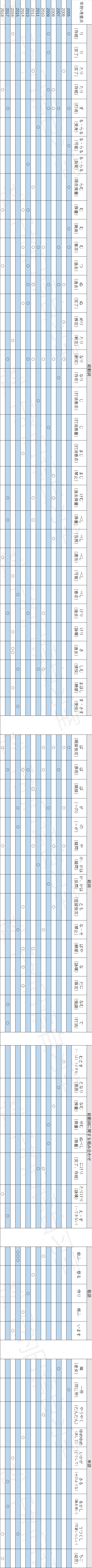 专八复习系列 古文篇 上 全网搜