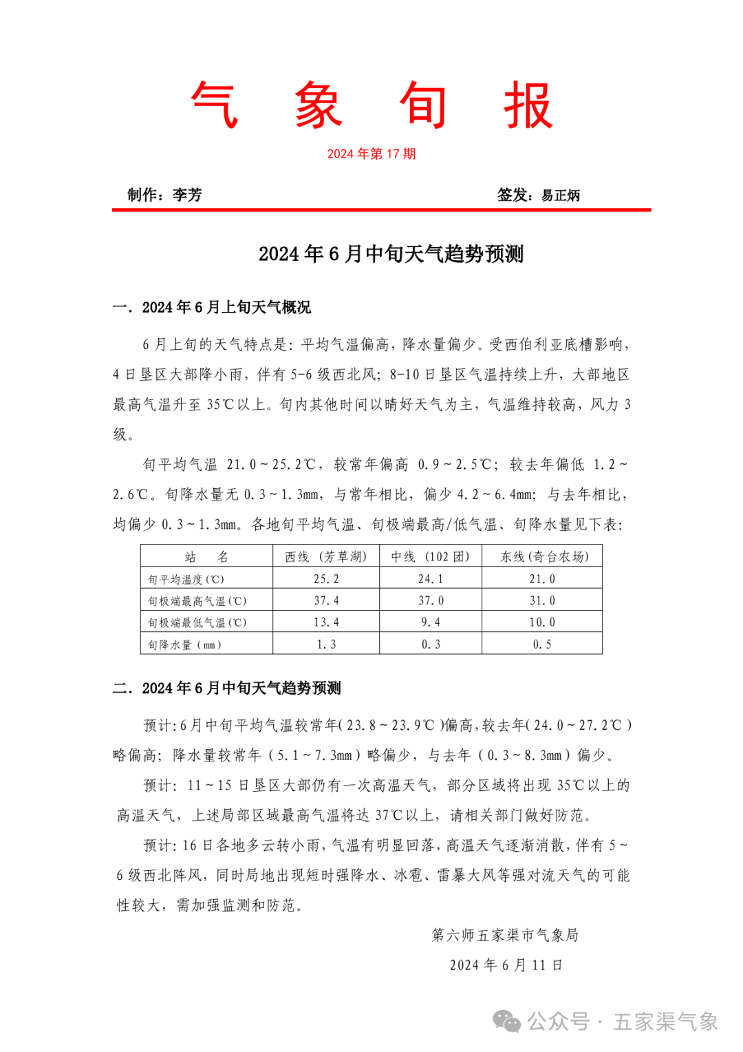 2024年07月04日 五家渠天气