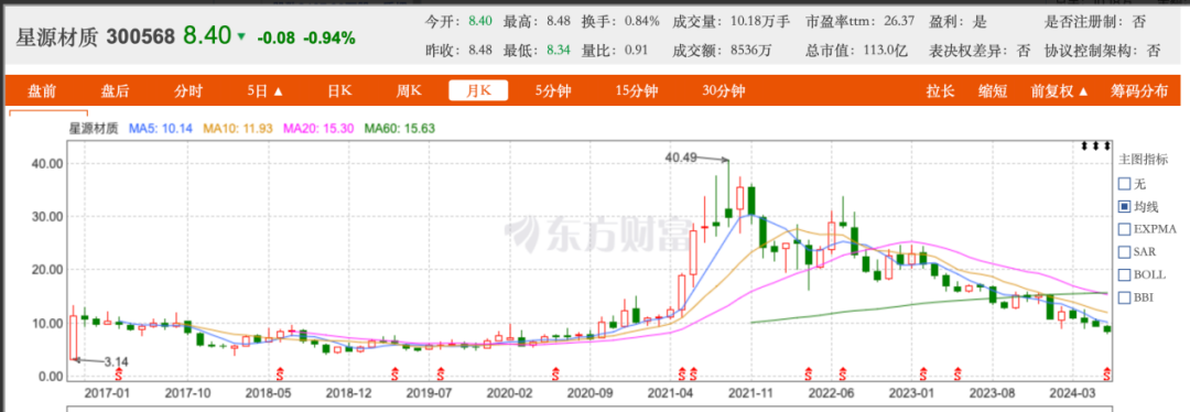 2024年06月26日 杉杉股份股票