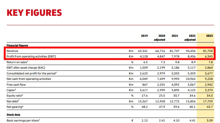 第一季度利润缩水近半，DHL面临艰难挑战 第4张