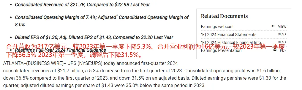 第一季度利润缩水近半，DHL面临艰难挑战 第5张