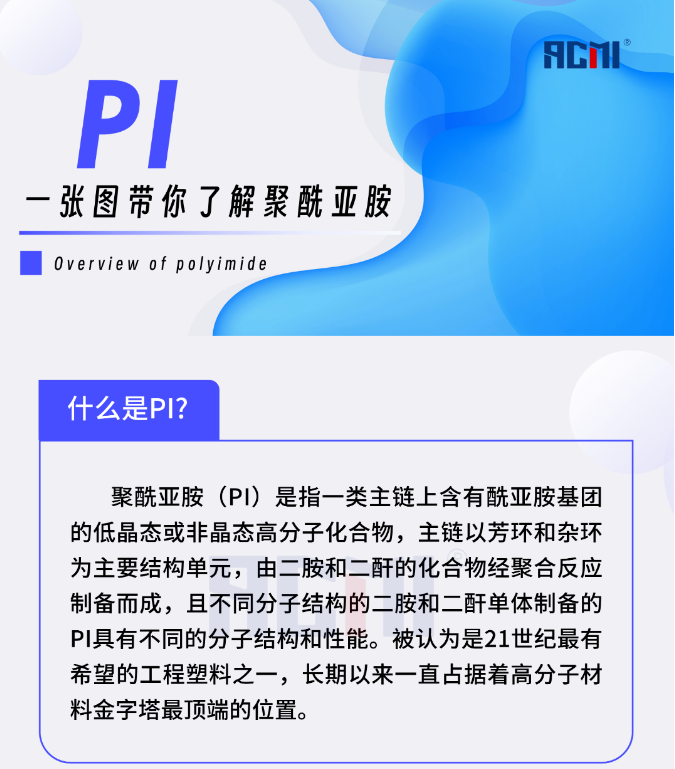 專利摘要顯示,本發明公開了一種熱固性聚酰亞胺材料的製備方法,採用