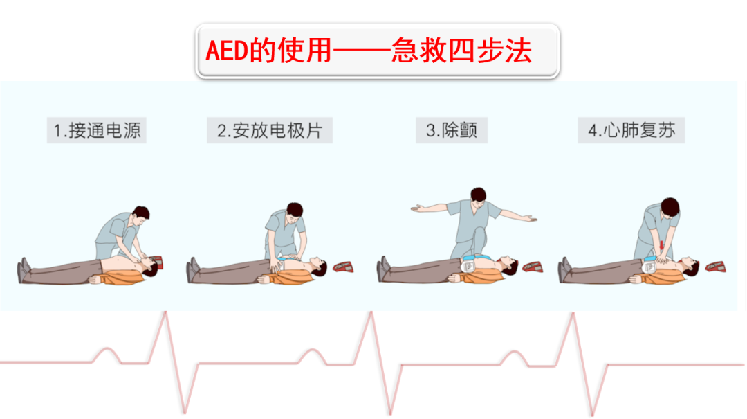 aed除颤仪怎么用【健康科普】自动体外除颤仪AED如何使用_https://www.jmylbn.com_新闻资讯_第3张