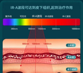 tdp神灯怎么用【健康科普】特定电磁波治疗仪（TDP）_https://www.jmylbn.com_新闻资讯_第4张