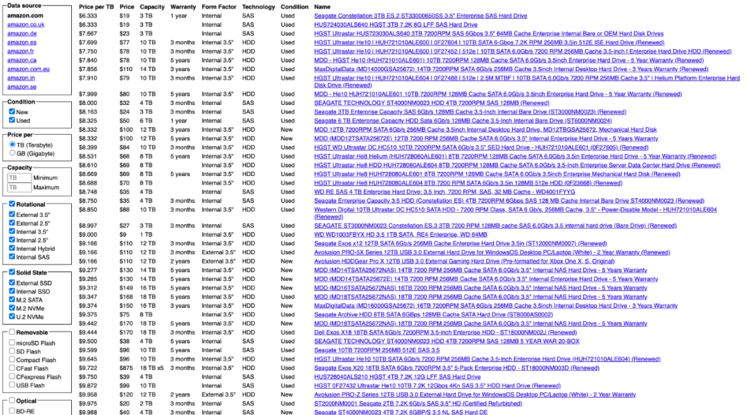 diskprices.com 网站信息