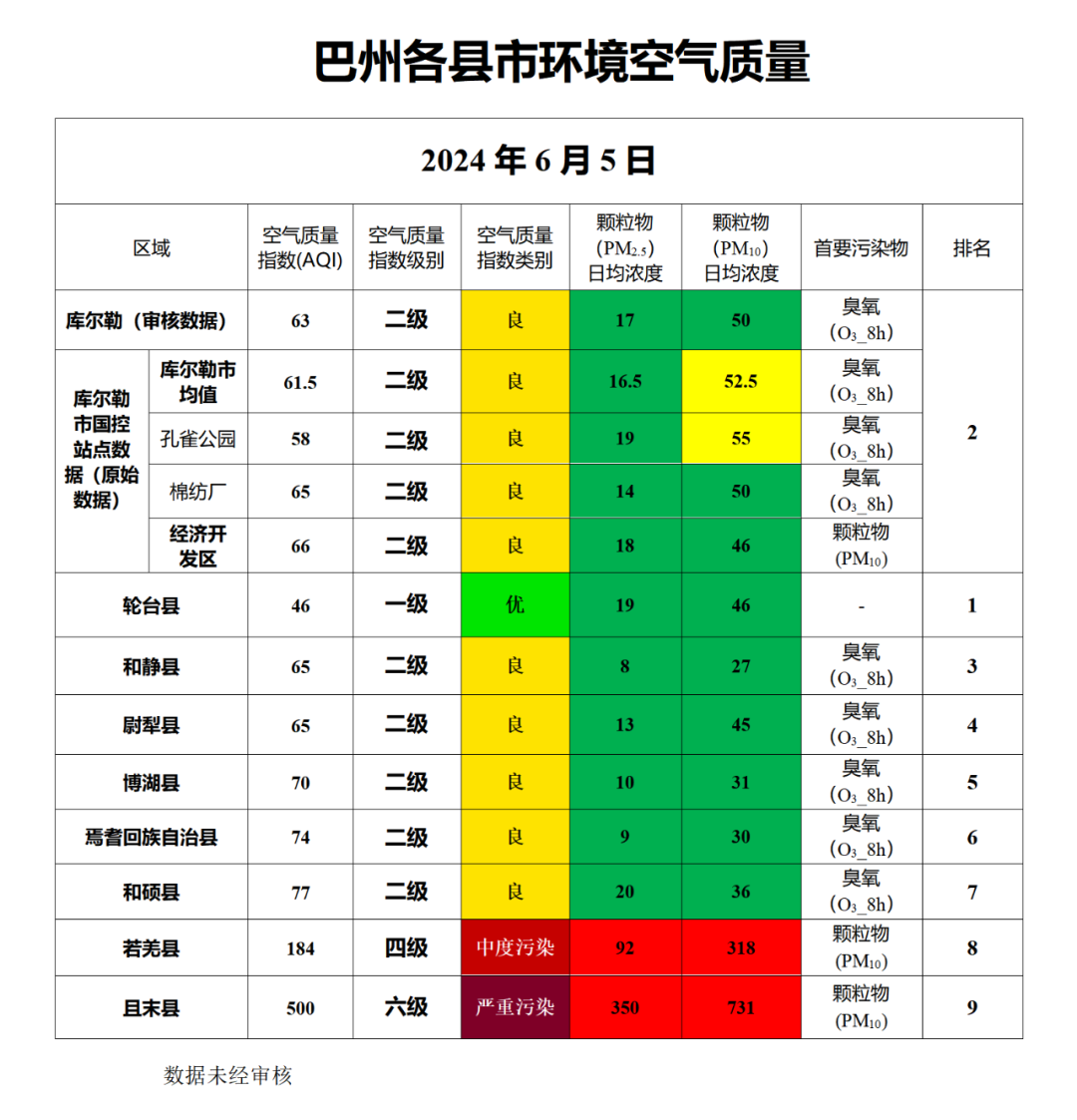 2024年06月11日 巴音郭楞天气